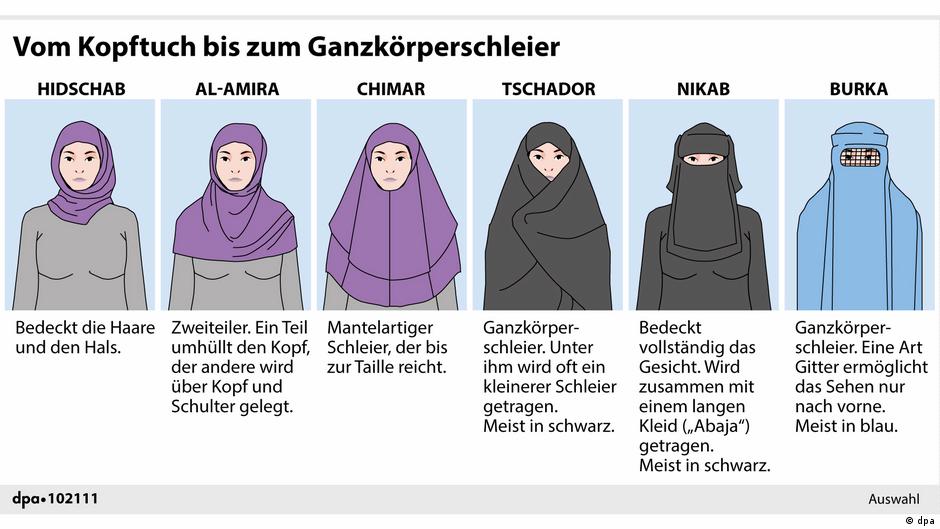 Burka-Nikab