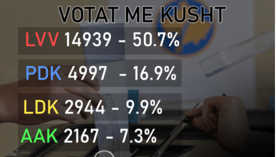 Votat me kusht