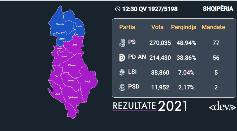 Zgjedhjet në Shqipëri